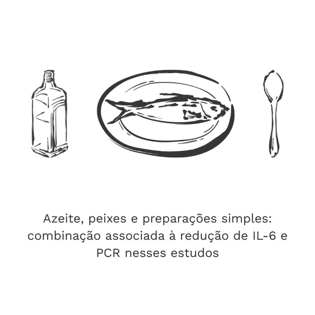 Ilustração simples com três elementos: uma garrafa de azeite de oliva, um peixe em um prato e uma colher, simbolizando componentes de uma alimentação com potencial anti-inflamatório.